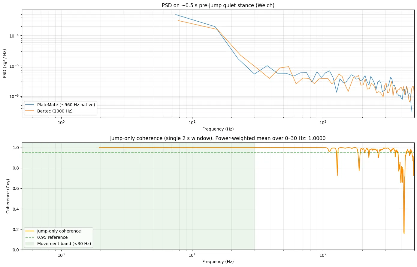 PlateMate vs Bertec/Hawkin comparison overview