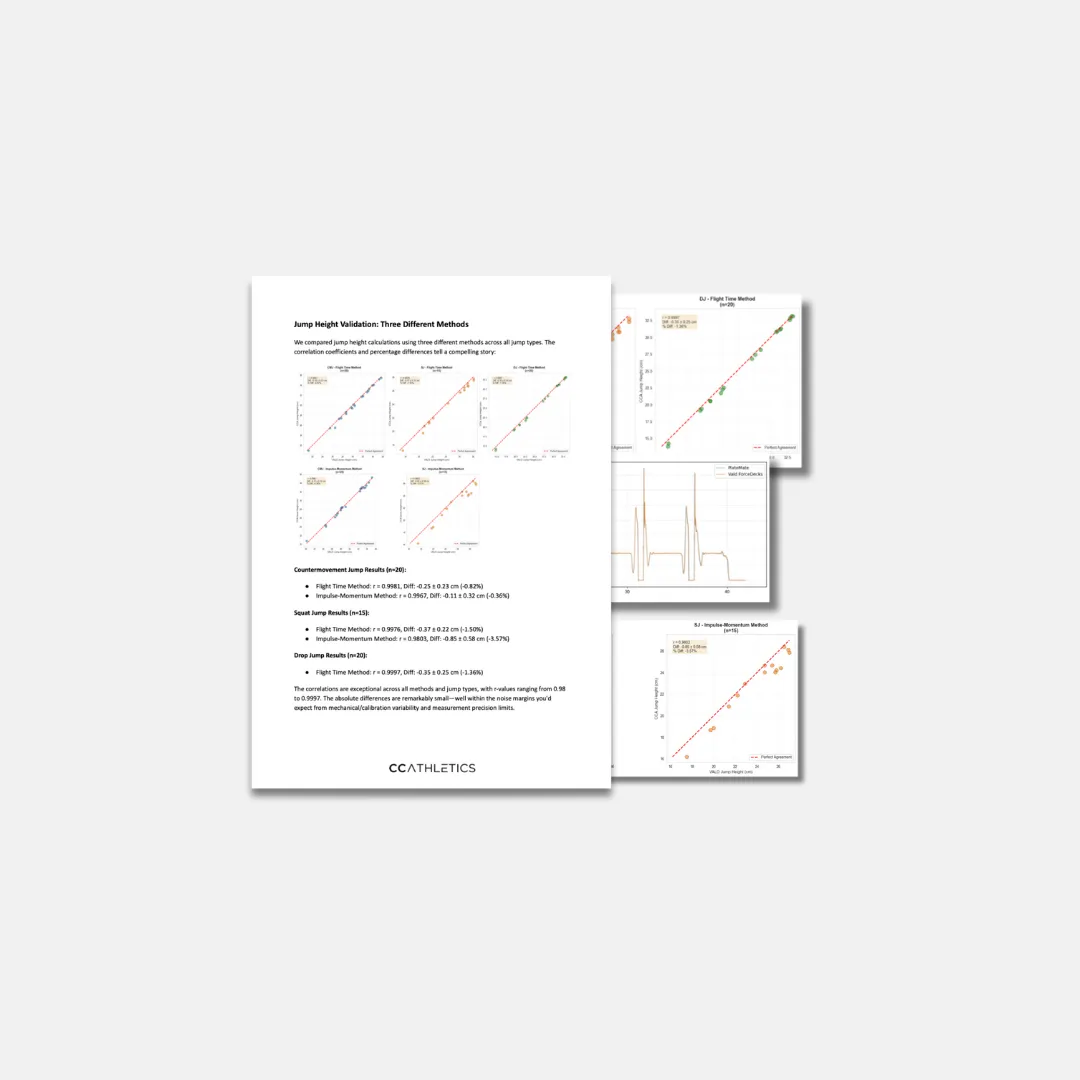 PlateMate validation study comparison report