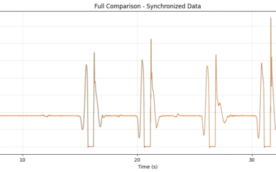 PlateMate vs Vald ForceDecks: A Direct Comparison of Metrics