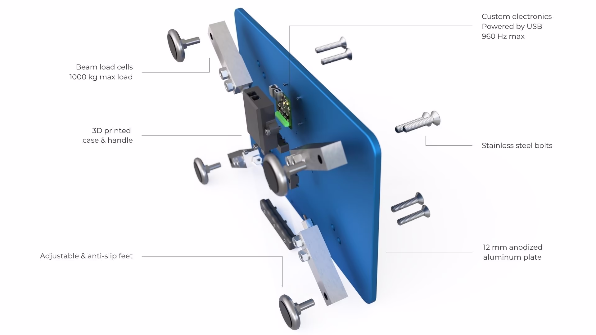Exploded view PlateMate Exploded view of PlateMate force plates