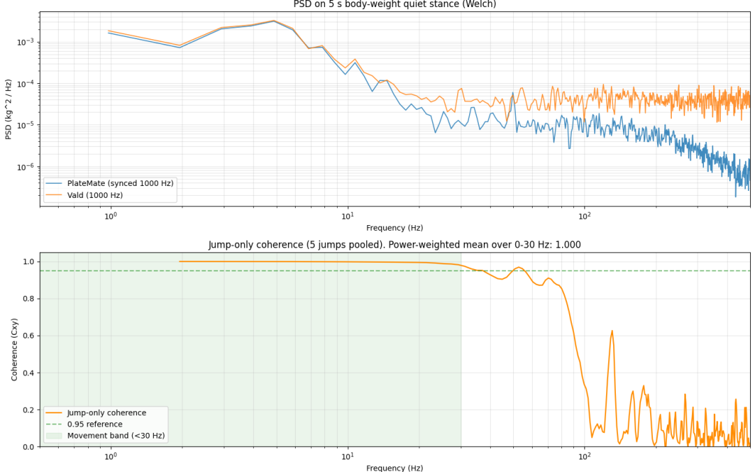 PlateMate vs Vald ForceDecks: Raw Signal Comparison – CMJ