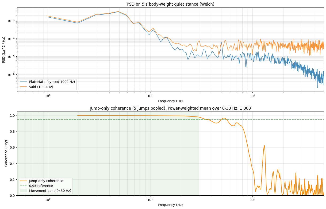 PlateMate vs Vald ForceDecks: Raw Signal Comparison – CMJ